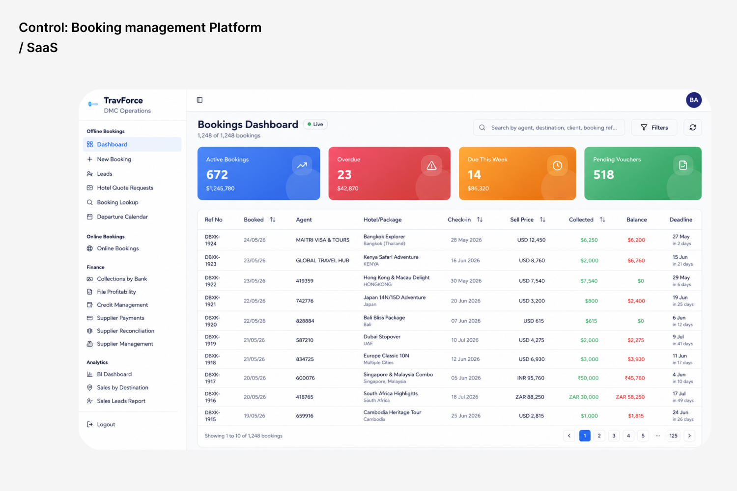 Control DMC operations dashboard